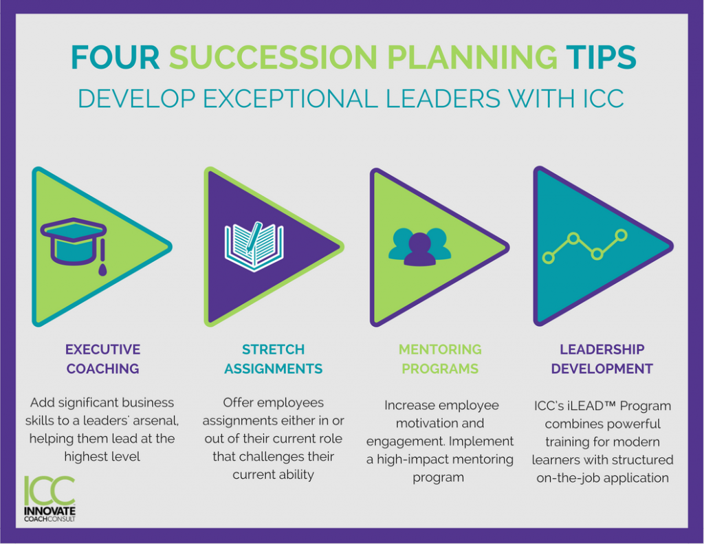 FOUR SUCCESSION PLANNING TIPS